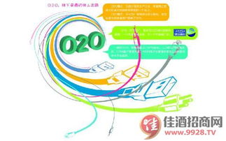 B2C与O2O酒企的市场抉择 突围路径与营销策划指南