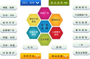 成都网络营销策划与市场整合营销 打造品牌增长新引擎